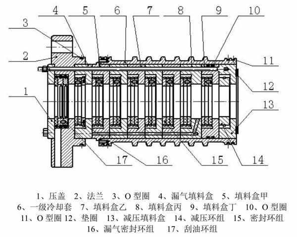 图5-8 二级填料部件